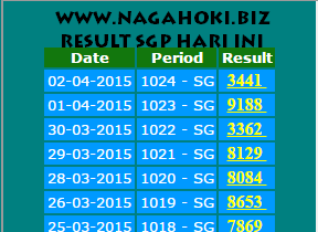 Image result for result togel